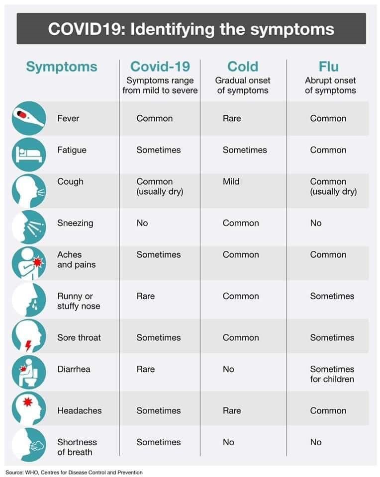 COVID-19 symptoms - Asthma Australia