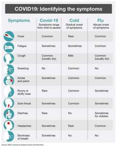 Coronavirus and people with Asthma - Update - Asthma Australia