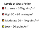 Pollen Levels