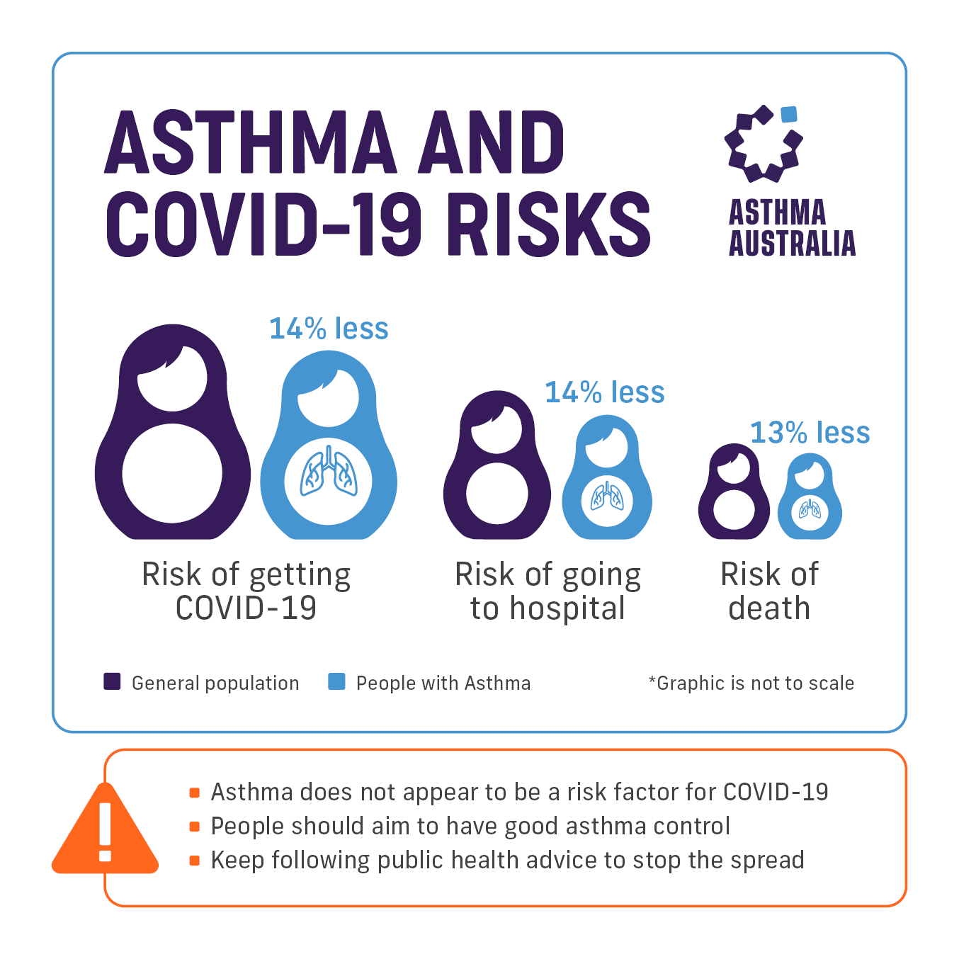 Asthma and COVID19 health risk Asthma Australia
