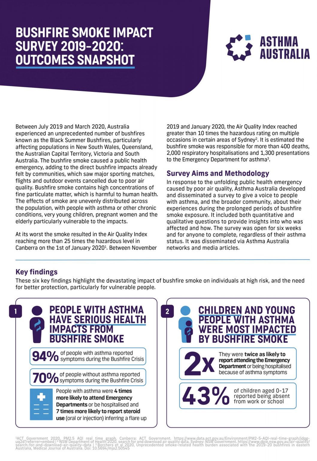 People with Asthma Archives - Page 8 of 8 - Asthma Australia
