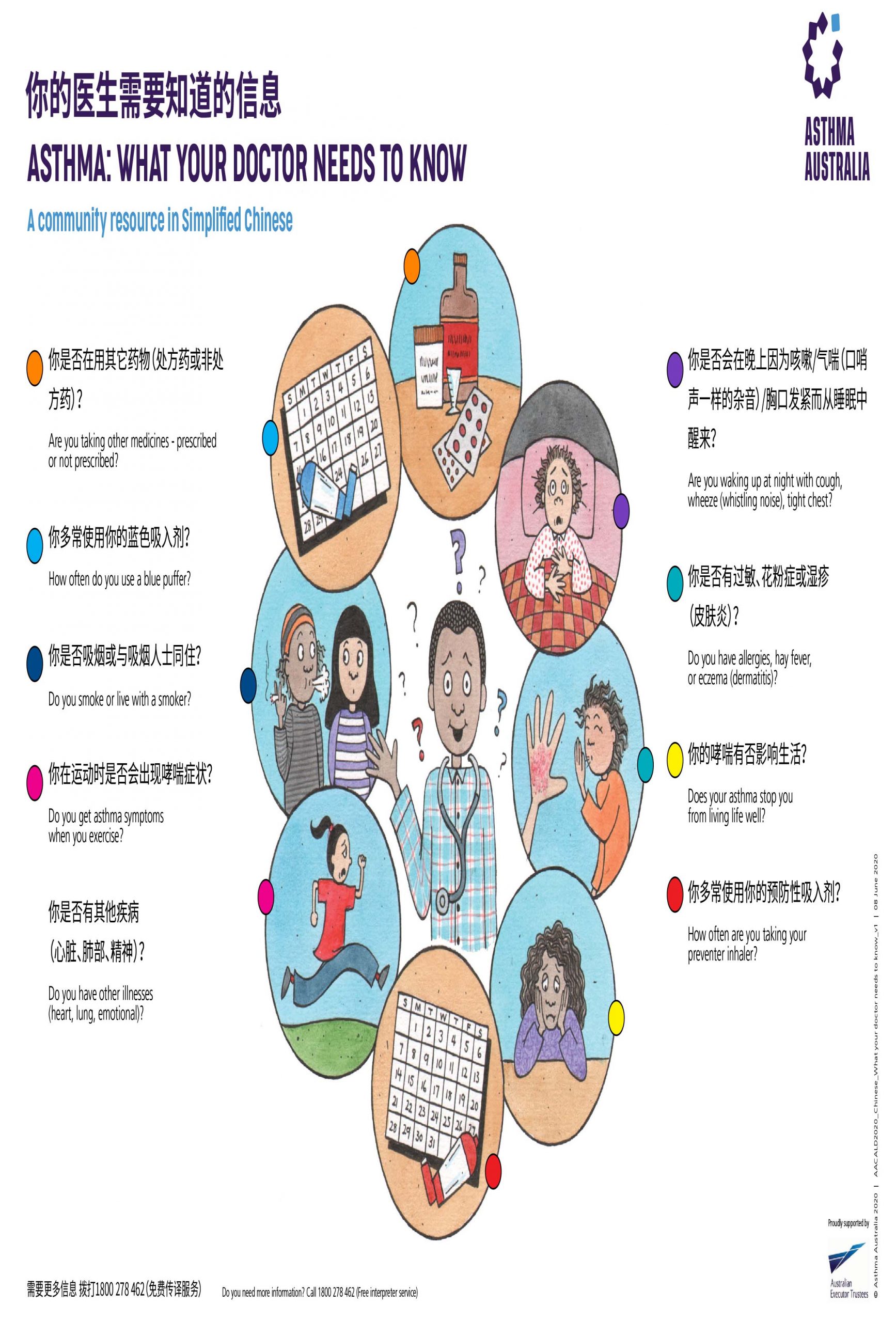 AACALD2020_Chinese_What-your-doctor-needs-to-know_v1-2.jpg Chinese: What your doctor needs to know