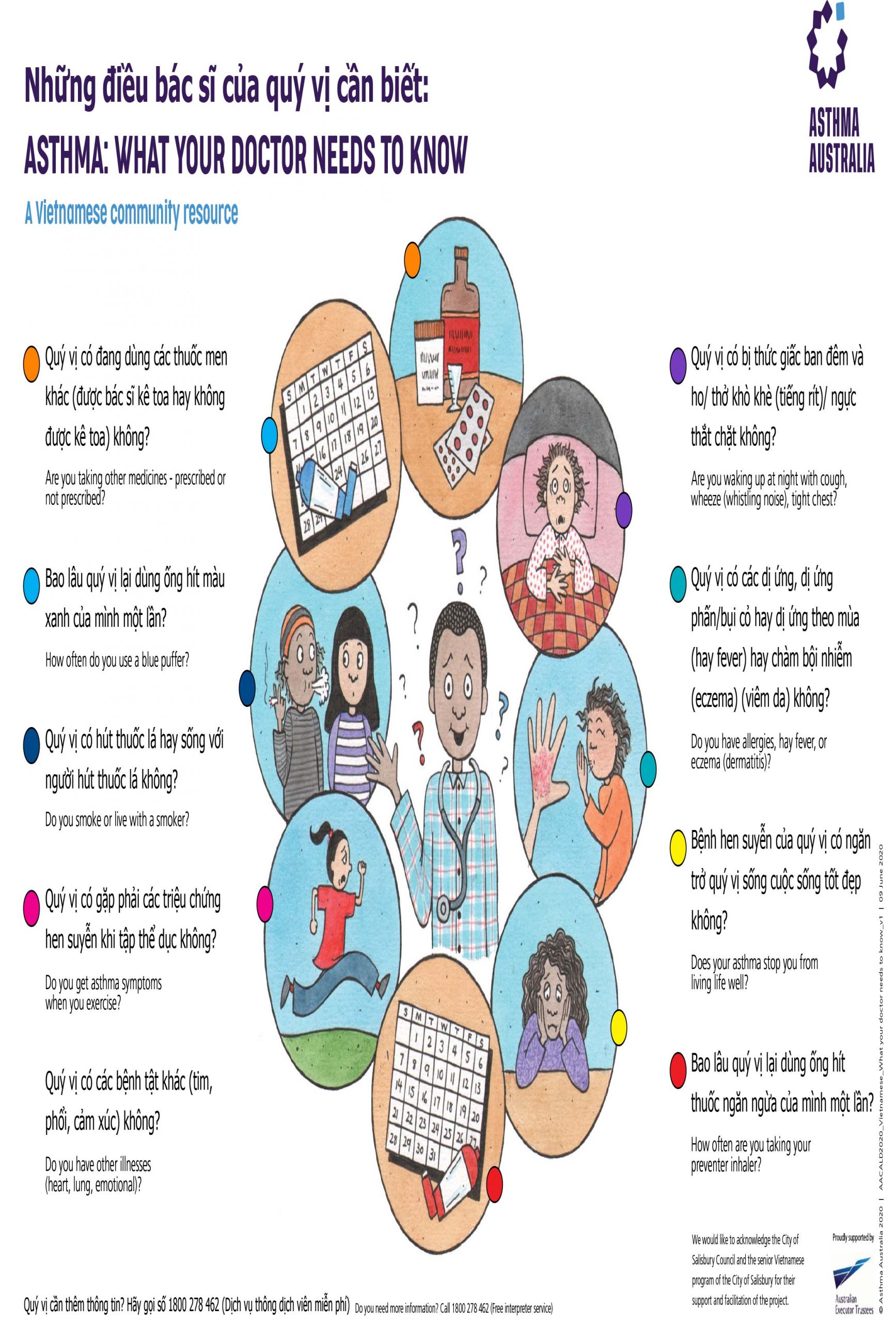 AACALD2020_Vietnamese_What-your-doctor-needs-to-know_v1-2.jpg Vietnamese: What your doctor needs to know