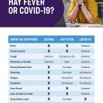 Asthma, COVID and Allergy Symptom Checklist