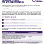 Active Ingredients Guide for Asthma Medication