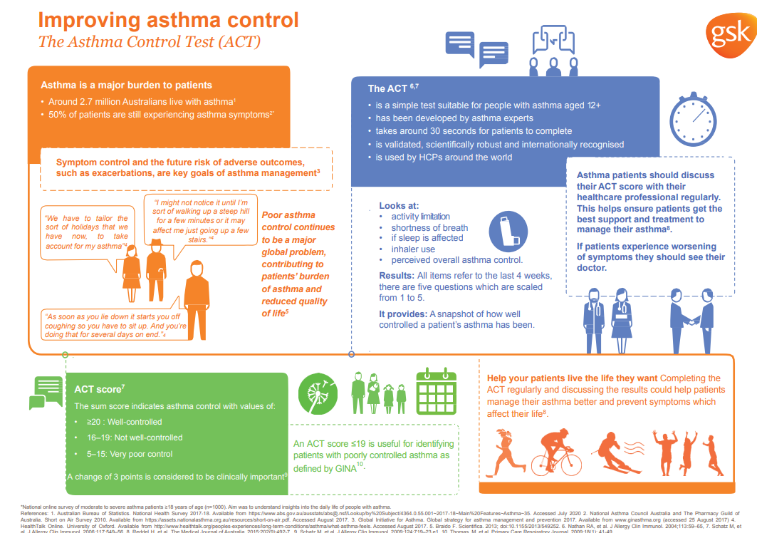 Asthma Control Test Spanish