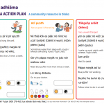 Dinka: Asthma Action Plan