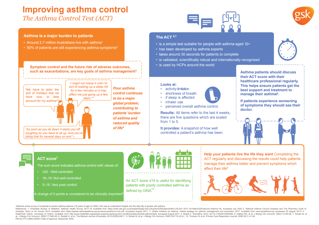 Habe Ich Asthma Teste Dich asthma.org.au
