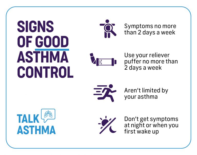 Talk Asthma with your doctor – Signs it’s time for an Asthma Review ...