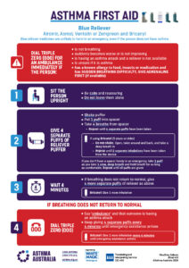 Asthma First Aid by Asthma Australia
