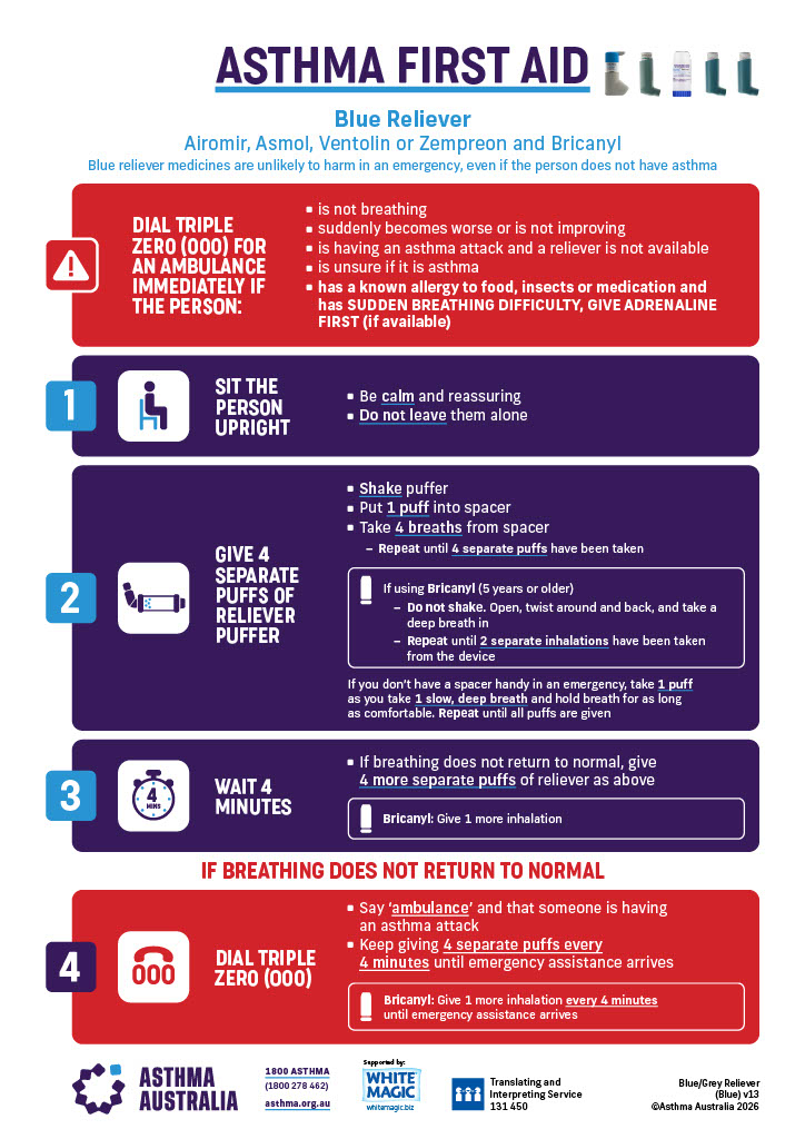 Asthma First Aid – Complete Set Thumbnail