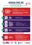 Asthma First Aid - DuoResp Spiromax and Symbicort Turbuhaler