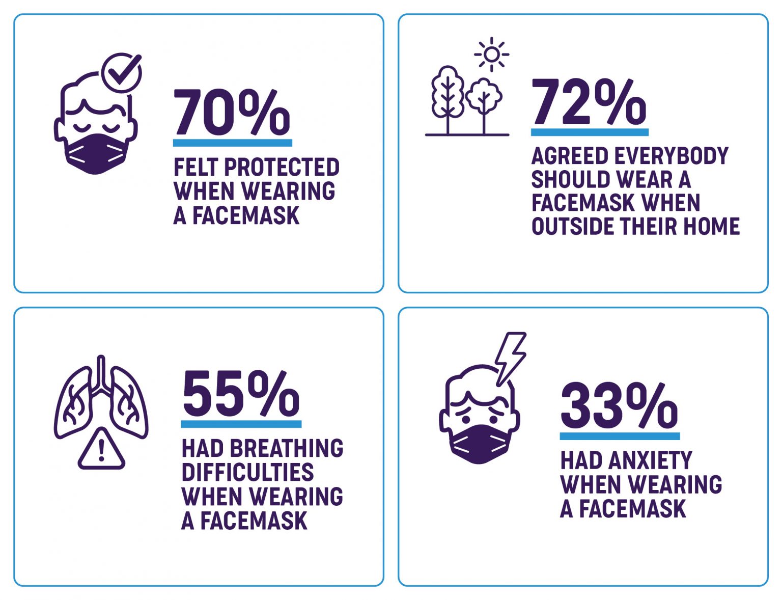 Breathe better under your Facemask Asthma Australia