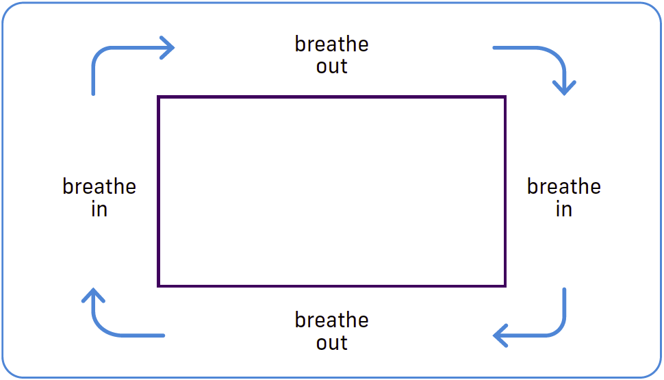 Breath Retraining - Asthma Australia