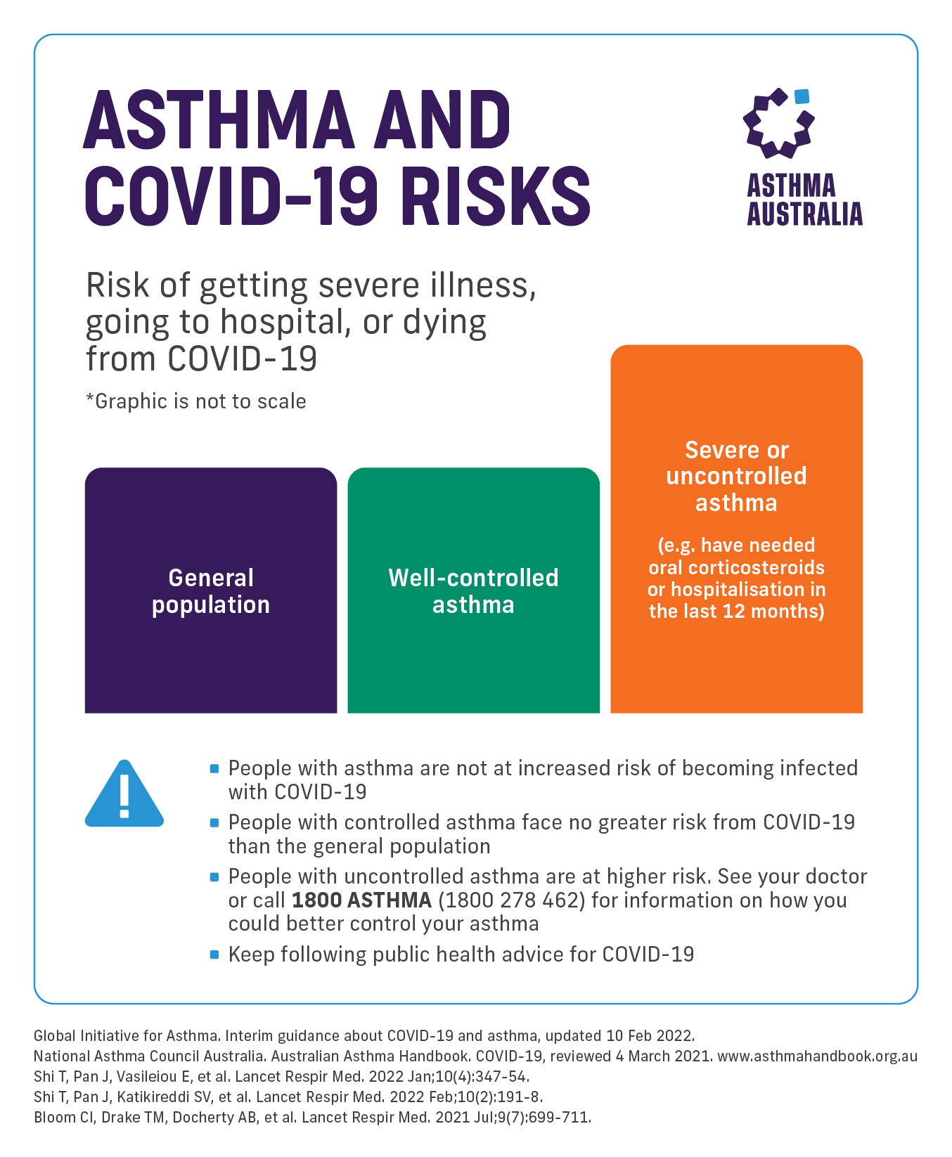 Asthma and COVID19 Asthma Australia