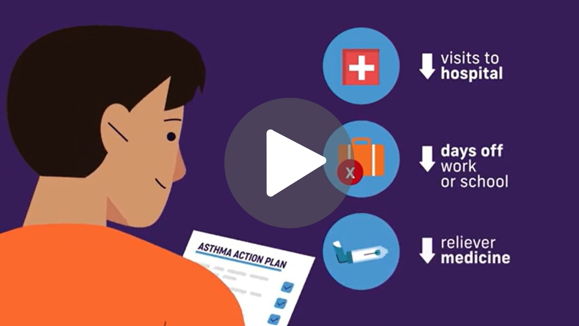 AAPs Asthma Action Plans