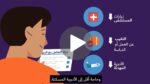 Arabic - Asthma Action Plans