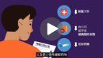 Asthma Action Plans - Chinese