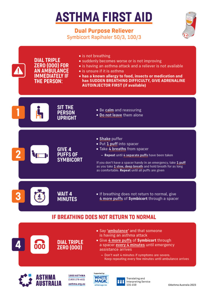 Asthma First Aid - Rapihaler - Asthma Australia