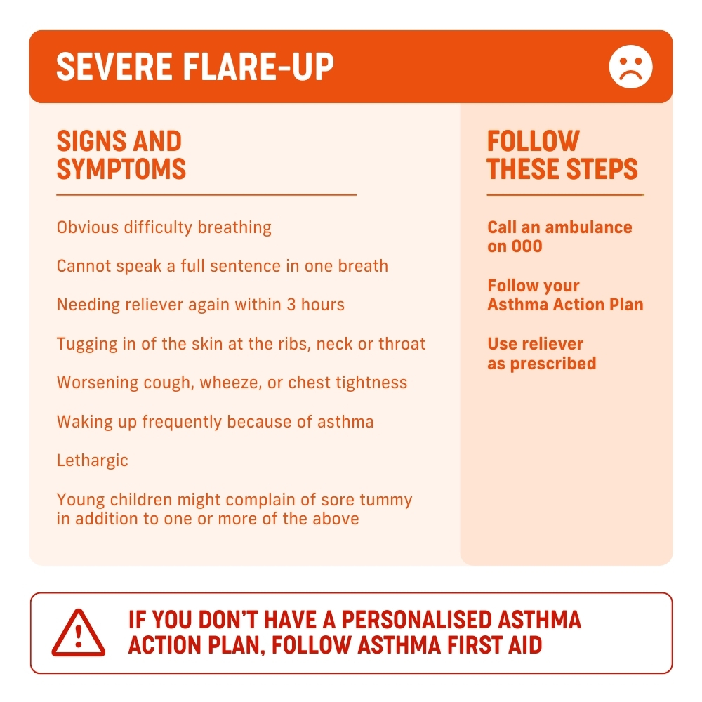 Asthma First Aid What To Do During An Asthma Attack Asthma Australia