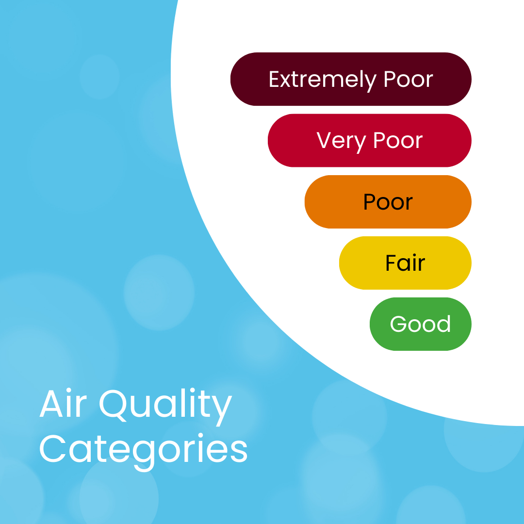 Air Quality Categories, AirSmart, Asthma Australia