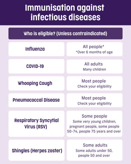 Immunisations against infectious diseases
