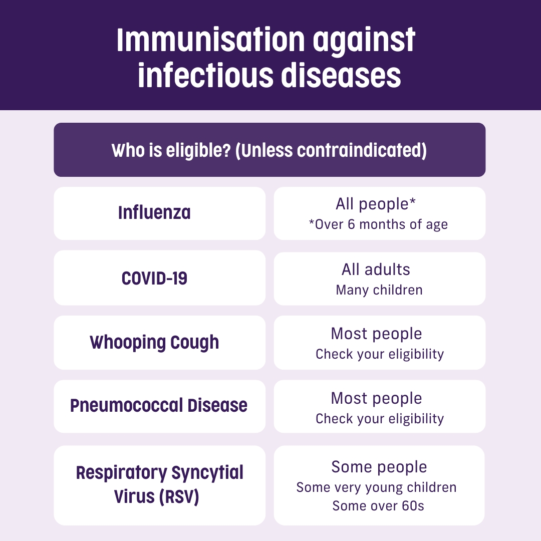 Immunisations against infectious diseases 