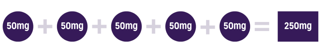 Oral Steroids for Asthma: Risks and Benefits - Asthma Australia