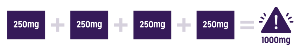 Oral Steroids for Asthma: Risks and Benefits - Asthma Australia