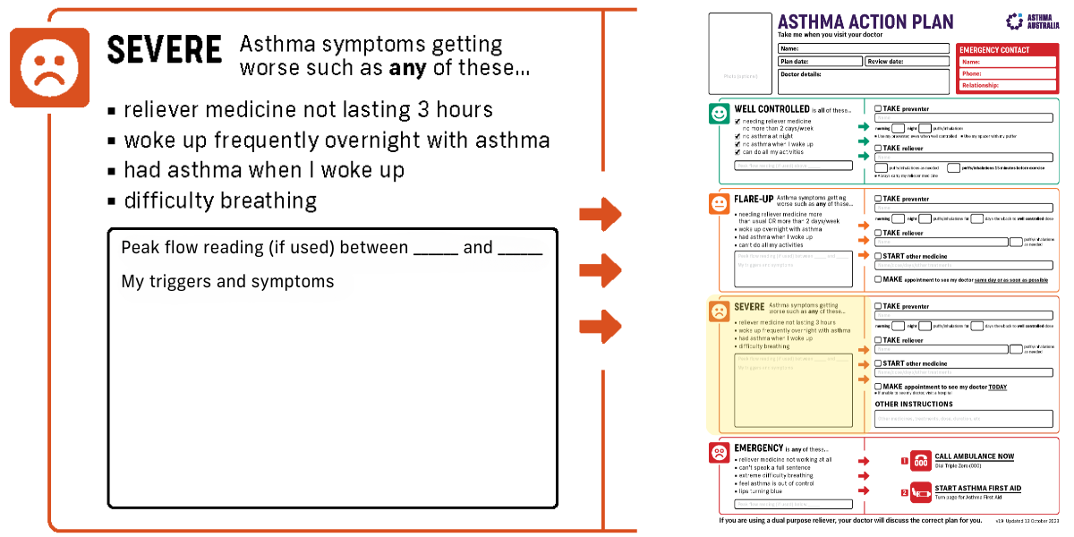 Severe Asthma Action Plan zoom