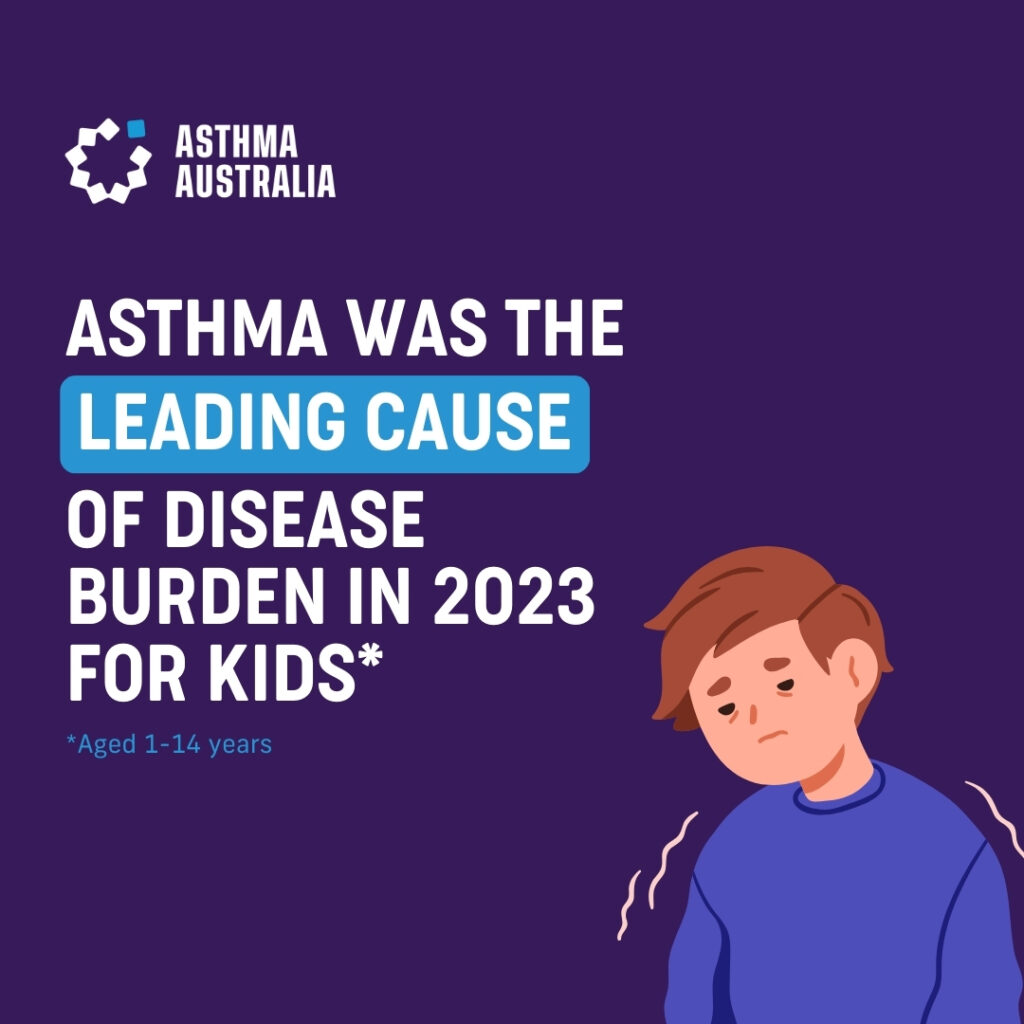 Asthma was the leading cause of disease burden in 2023 for kids