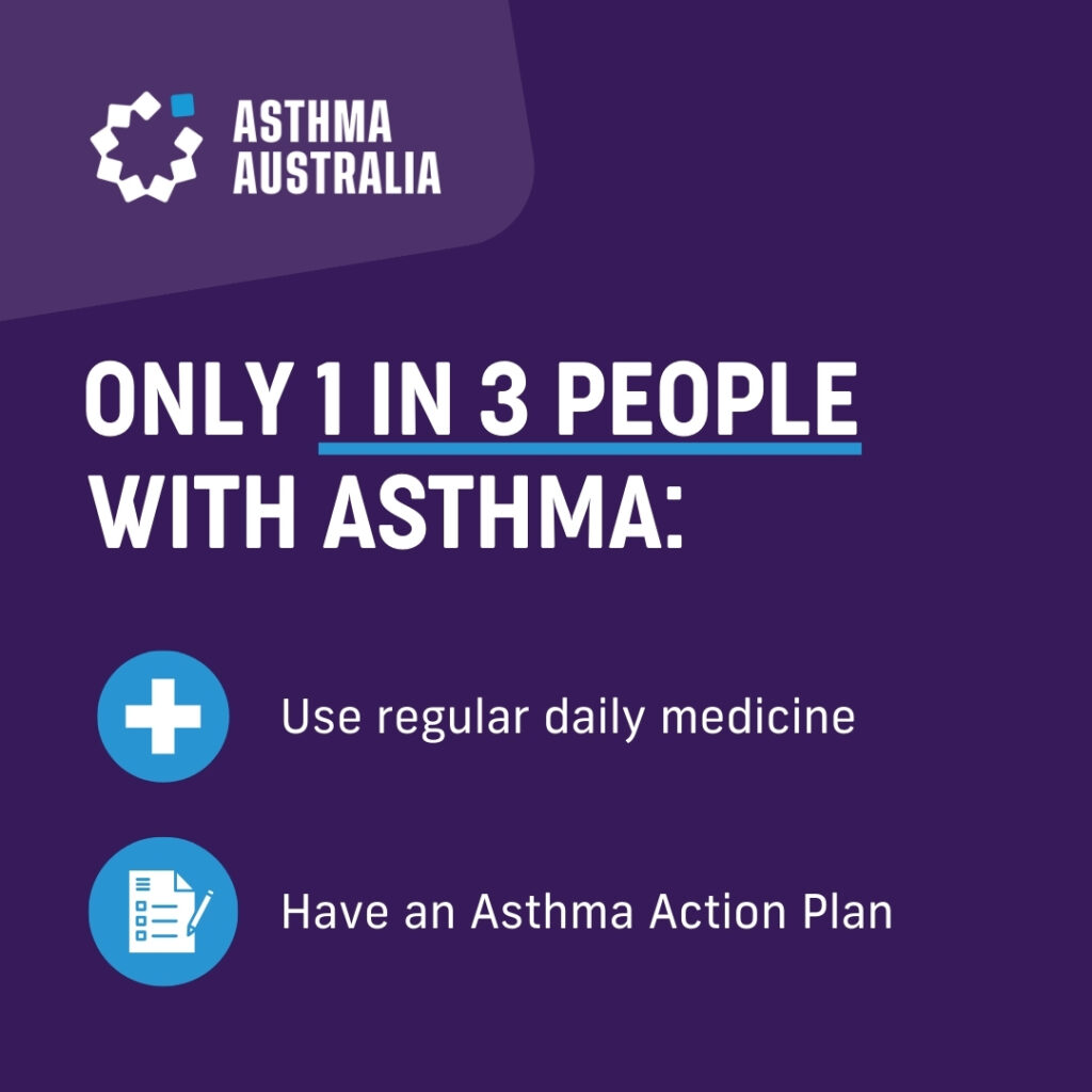 Only 1 in 3 people with asthma