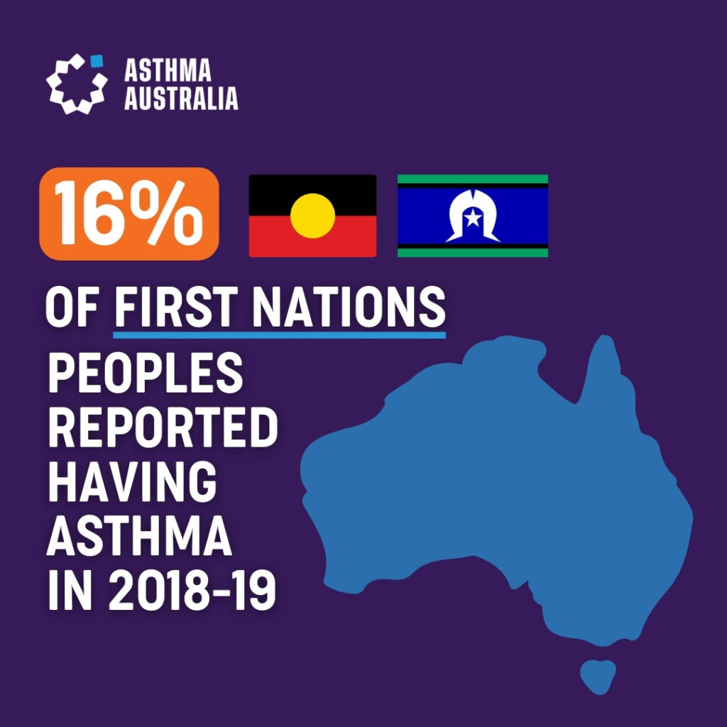 16% of First Nations people had asthma in 2018-2019