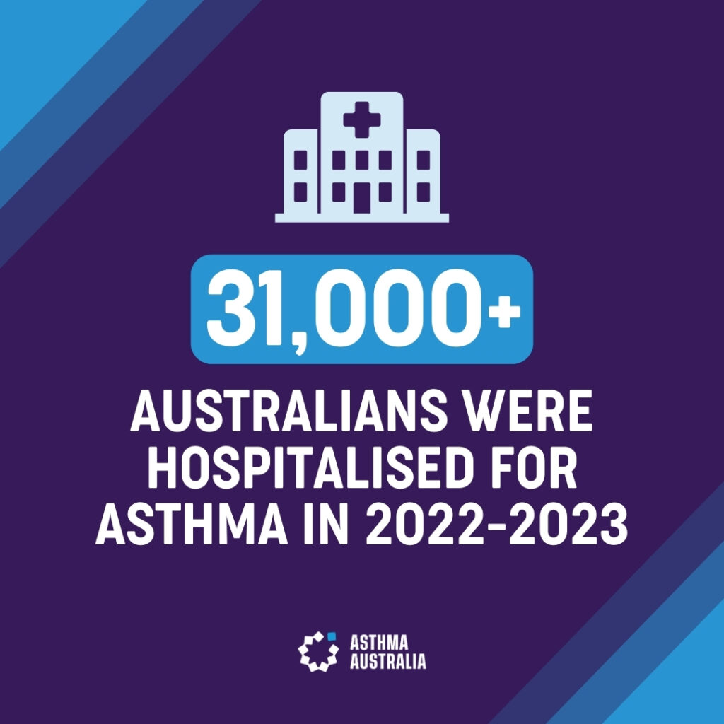 31,000+ Australians were hospitalised for asthma in 2022-2023