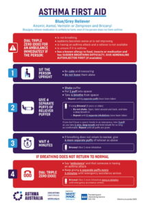 Asthma First Aid by Asthma Australia