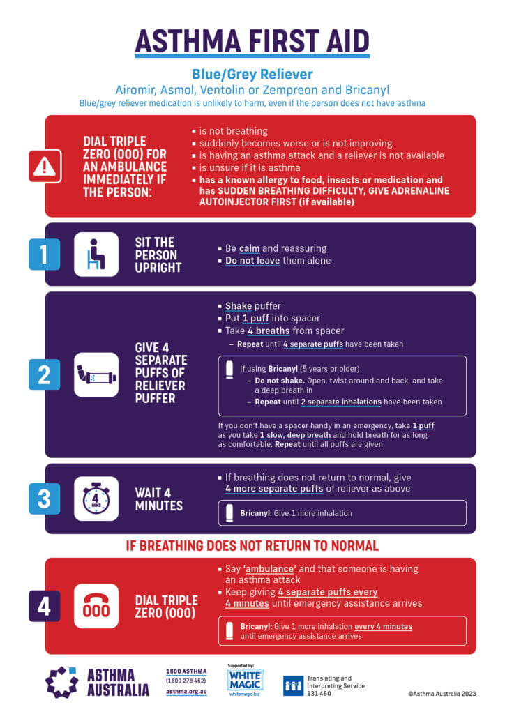 Asthma First Aid by Asthma Australia