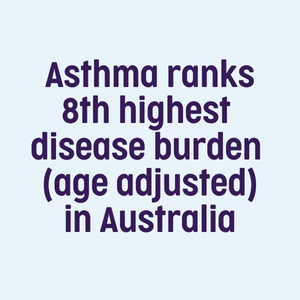 Asthma burden of disease