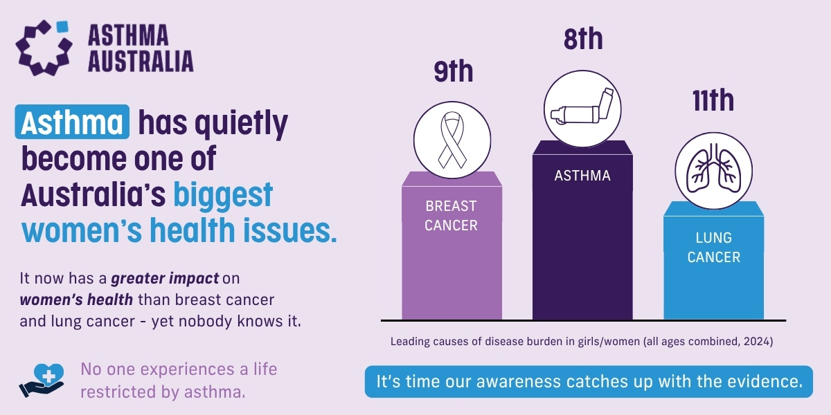 podium asthma in women comparison
